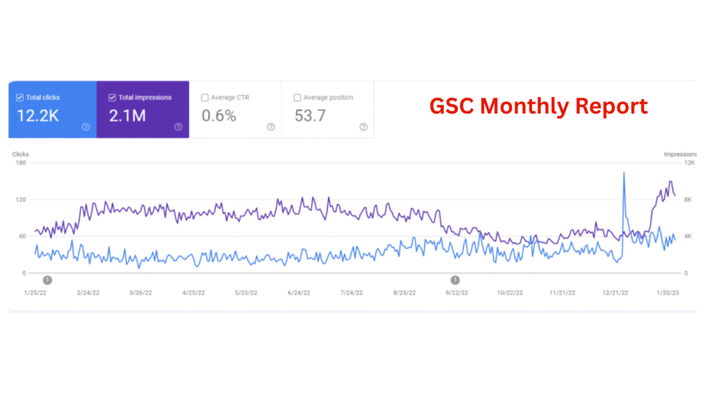 google search console monthly report