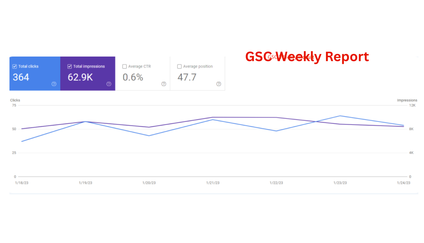 google search console weekly report