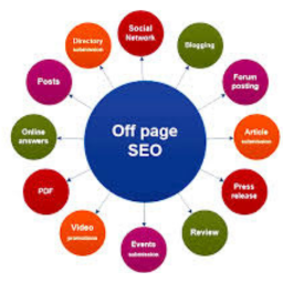 off page seo & authority building