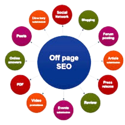 off page seo and authority building