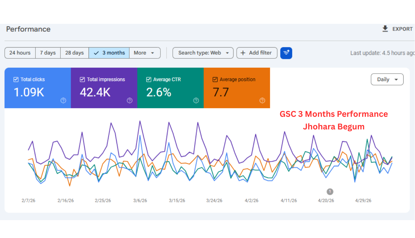 GSC 3 Months Performance, Jhohara Begum, Local SEO Expert