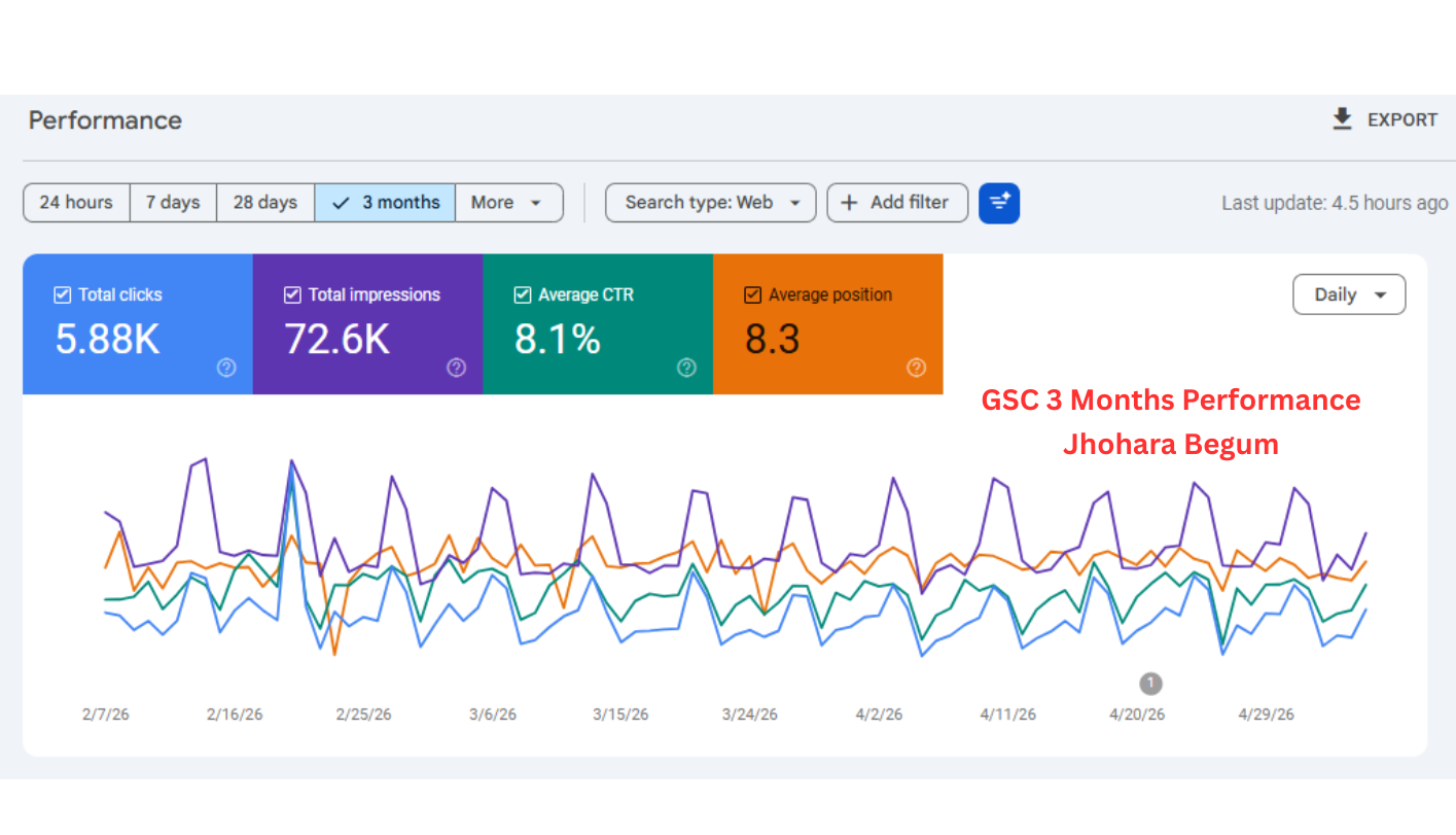 GSC 3 Months Performance for local business , Jhohara Begum, Local SEO Expert