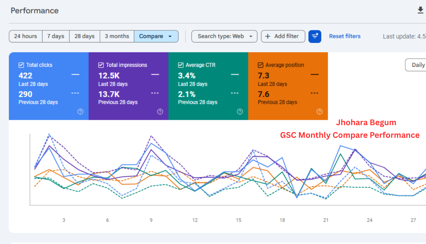 GSC Monthly Compare Performance, Jhohara Begum, Local SEO Expert