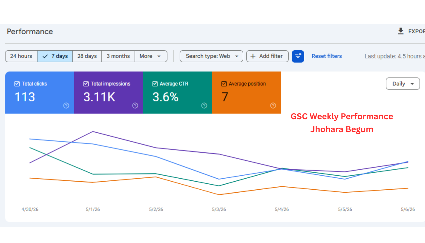 GSC weekly Performance for local business , Jhohara Begum, Local SEO Expert