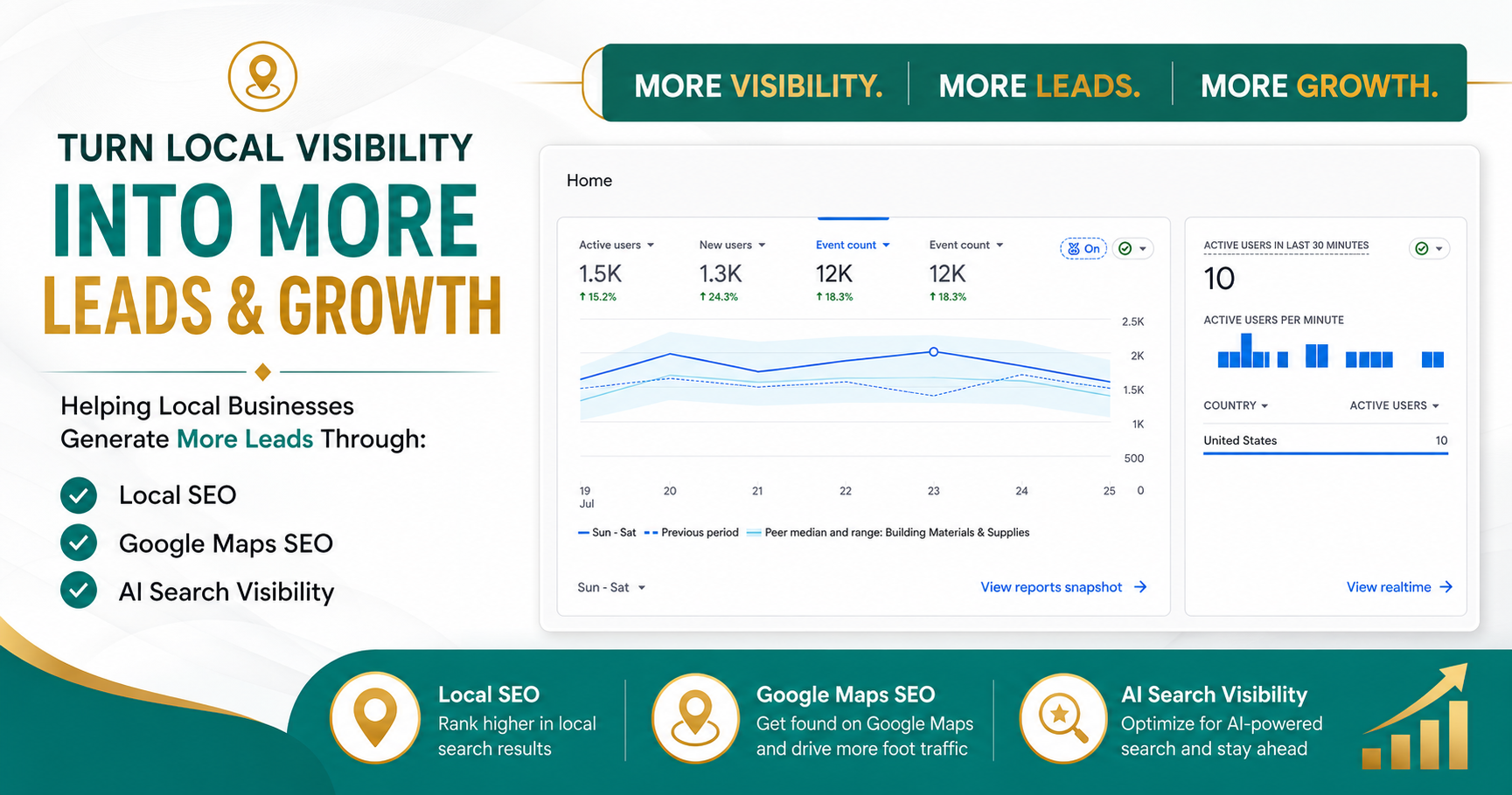 GA Best Result, Google Business Profile Optimization Dublin Ohio